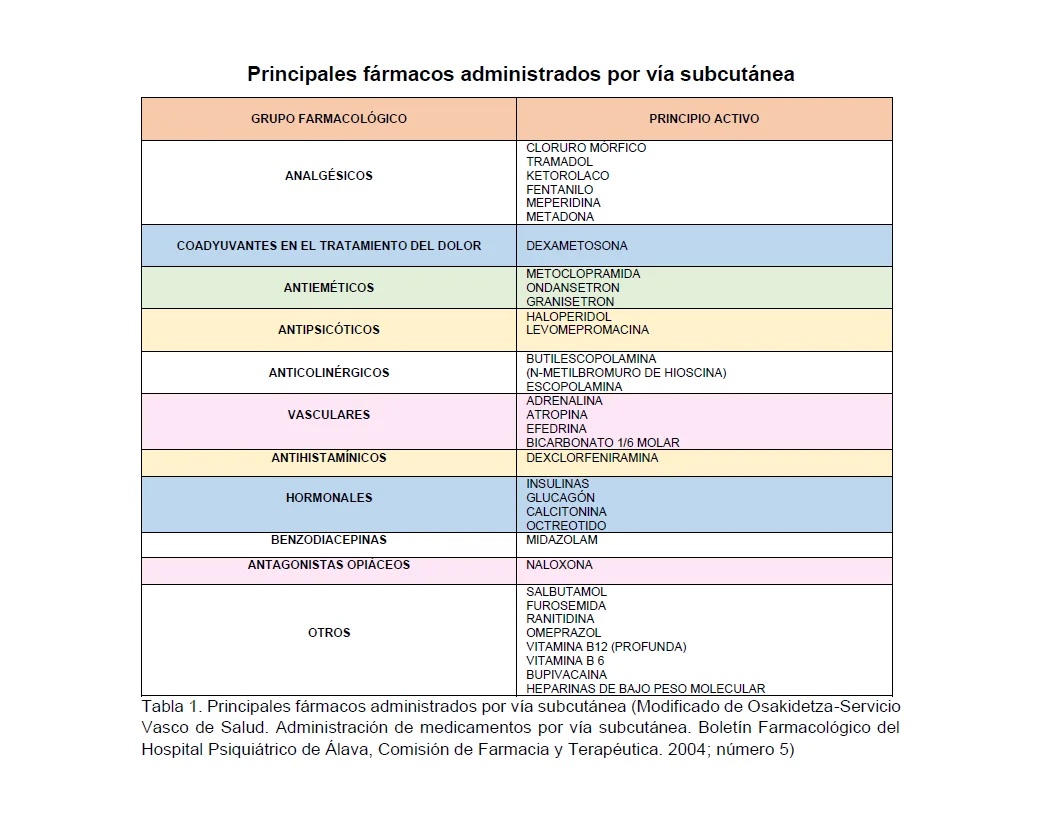 U4228448: tablafarmacos.png